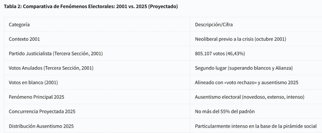 Electoral