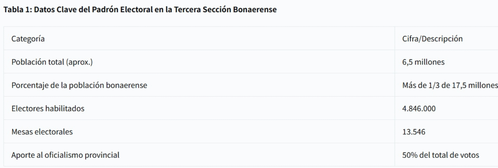 Datos padrón electoral