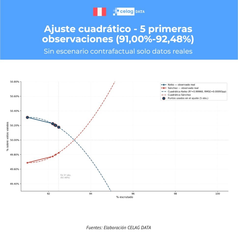 diapositiva CELAG
