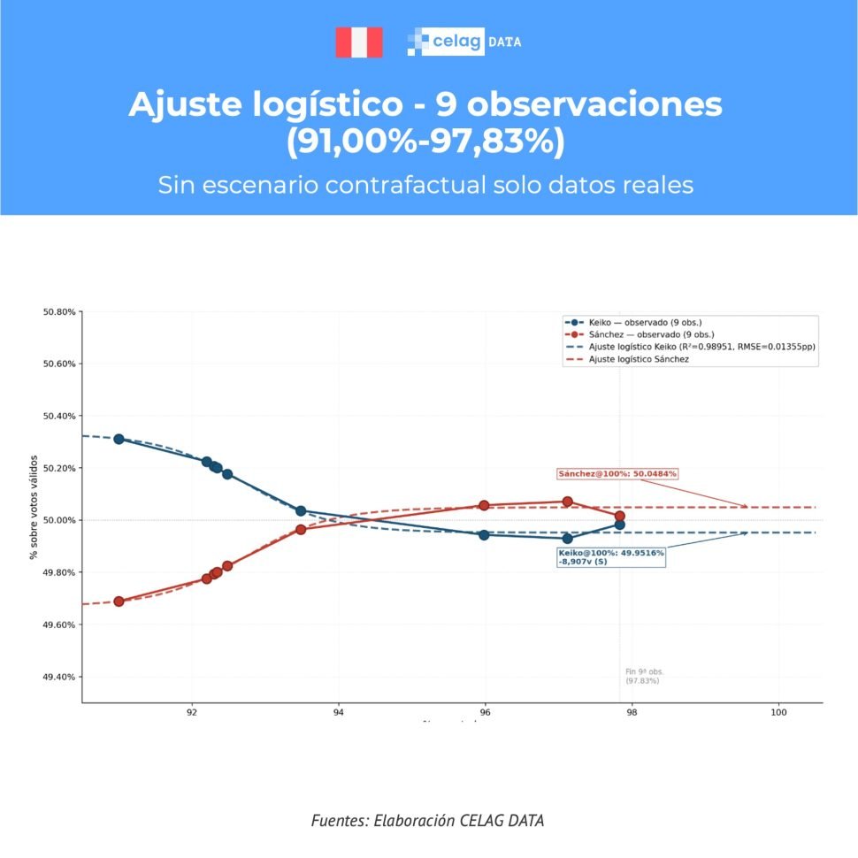 Diapositiva 2