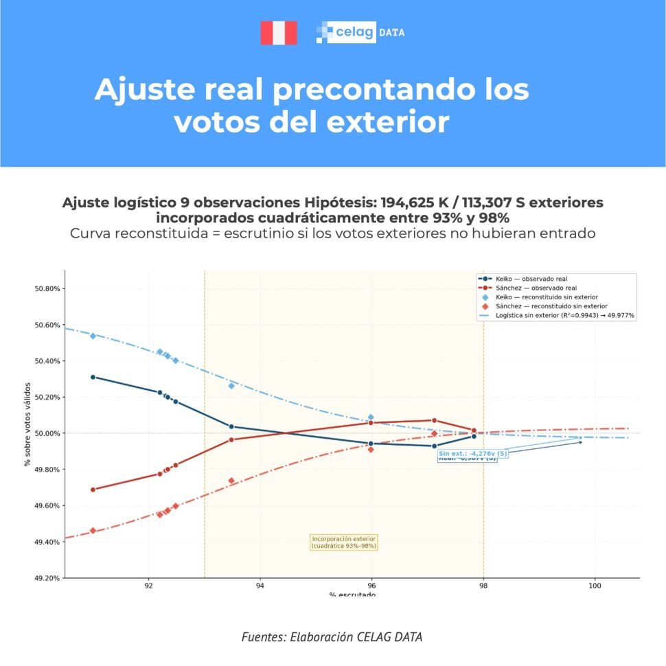 Perú