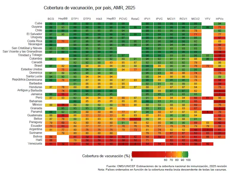 Tabla vacunación