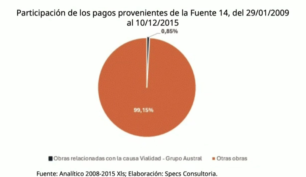 pagos