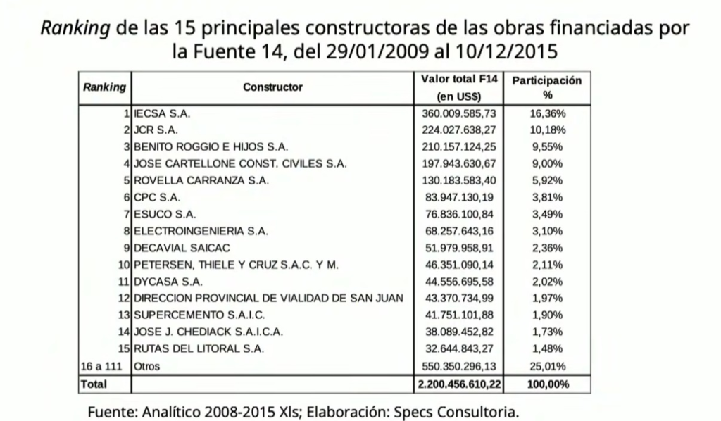 datos